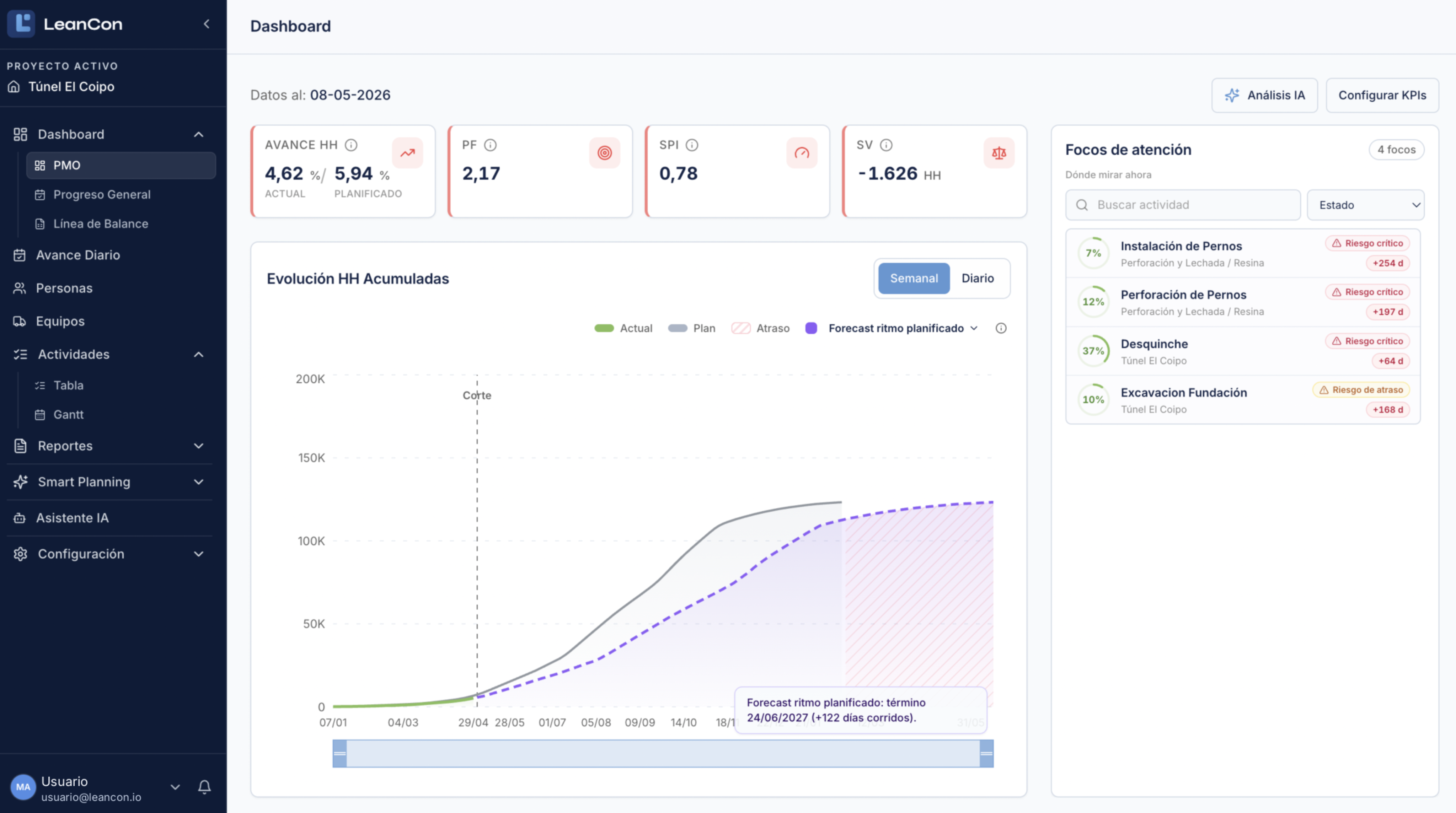 LeanCon dashboard with progress, forecast and attention areas